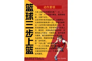 篮球体能素质训练方法